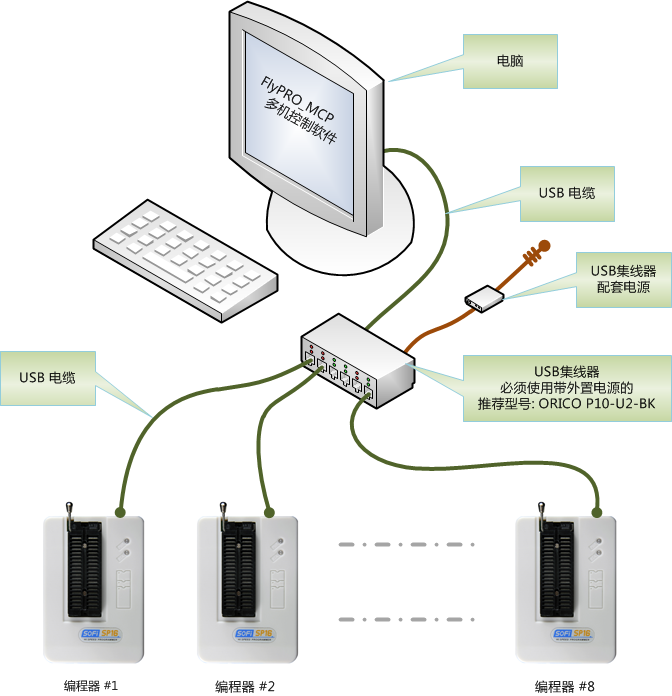 SP16 Series Programmer Multi-machine operating software FlyPRO_MCP released