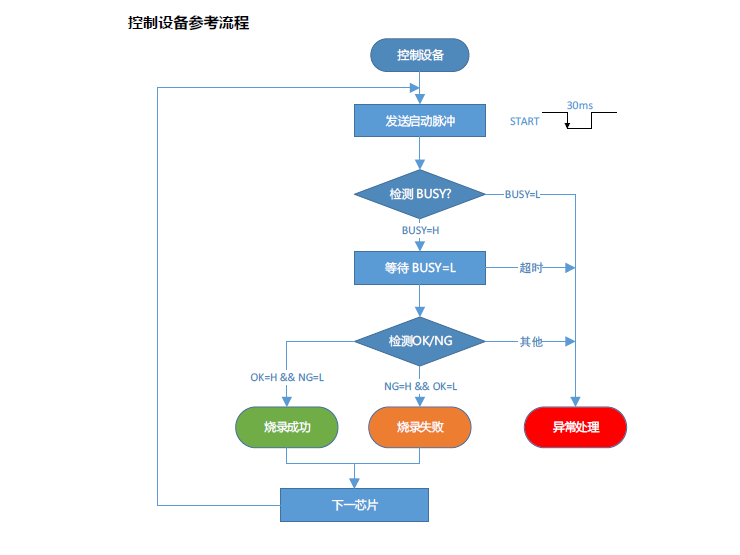 SP328/328P编程器ATE接口资料