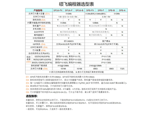 亚洲太阳sungameSP32和SP20系列编程器参数表