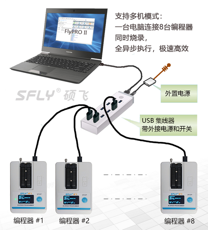 亚洲太阳sungameSP20编程器软件